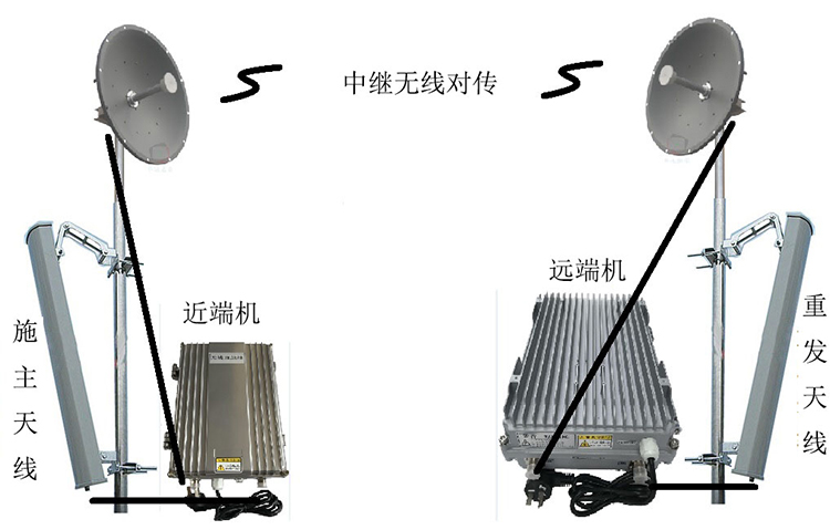 番阳镇智能无线拉远移频中继直放站近端机远端机